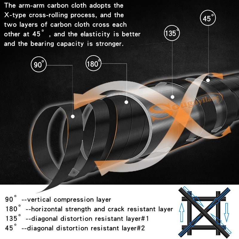Sougayilang Telescopic Carbon Fiber Fishing Pole